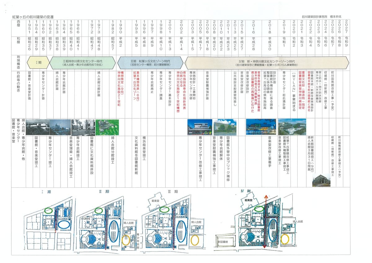 白河市立歴史民俗資料館